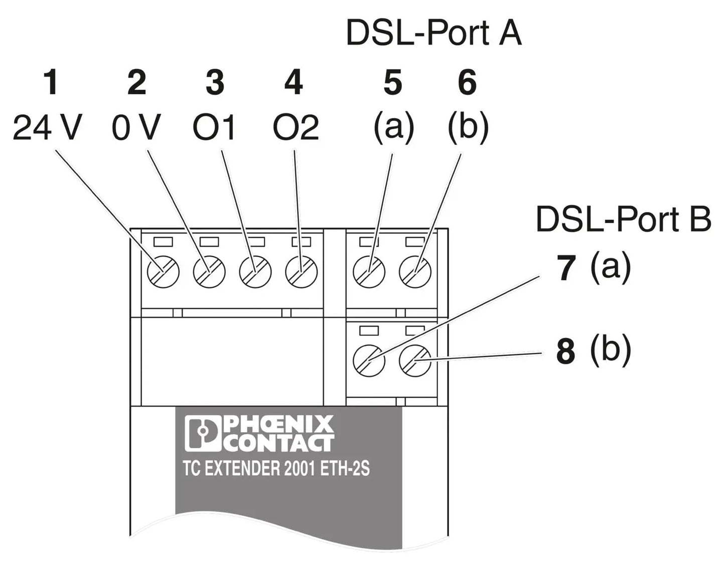 ED20KEXT-2P - Industrial Ethernet Extender, SHDSL - 2702409 PHOENIX CONTACT TC EXTENDER 2001 ETH-25 etherwanshop