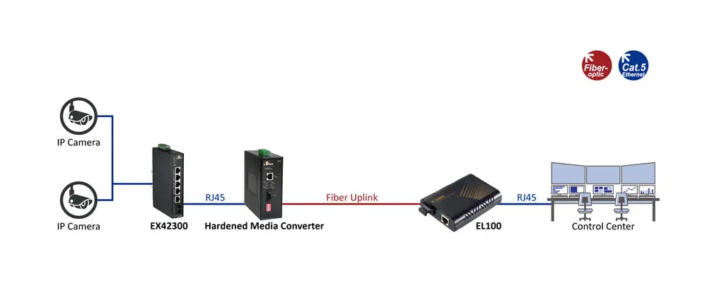 EL100T : Fiber Media Converter (ST) 2km 10/100BASE-FX etherwanshop