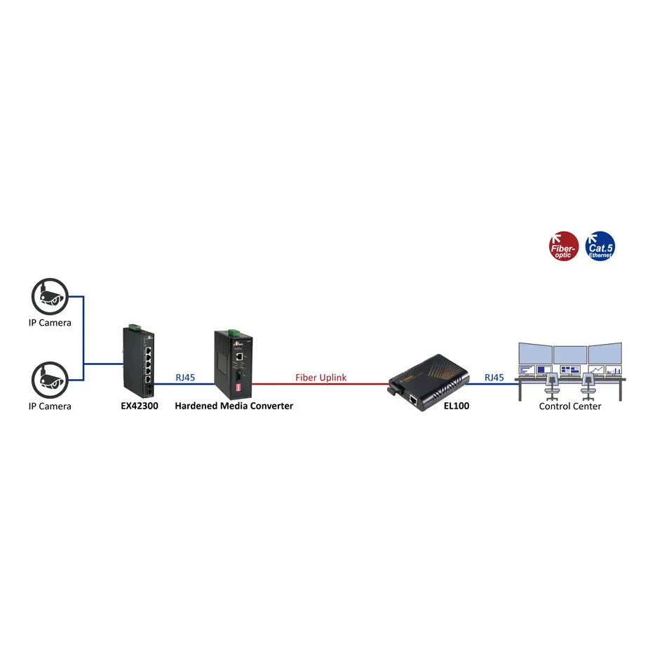 EL100C : Fiber Media Converter - (SC) 2km 10/100BASE-FX etherwanshop