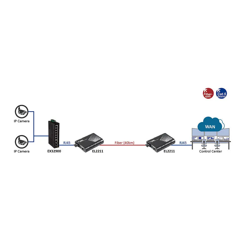 EL2211-41U : Fiber Media Converter : (SC) 2Km 10/100/1000BASE-SX etherwanshop
