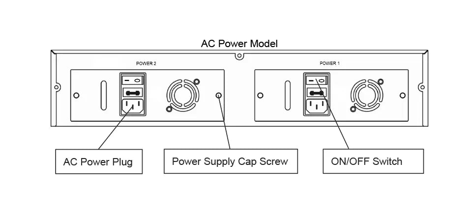 EMC1600-RPSA - 150W Spare Power Supply for EMC1600 Chassis, Input 100VAC - 260VAC etherwanshop