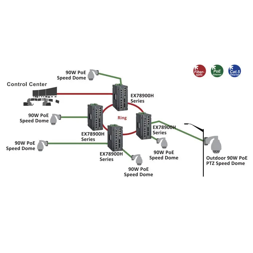EX78922H-0VB : Industrial PoE Switch Managed Hardened Gigabit Ethernet - etherwanshop