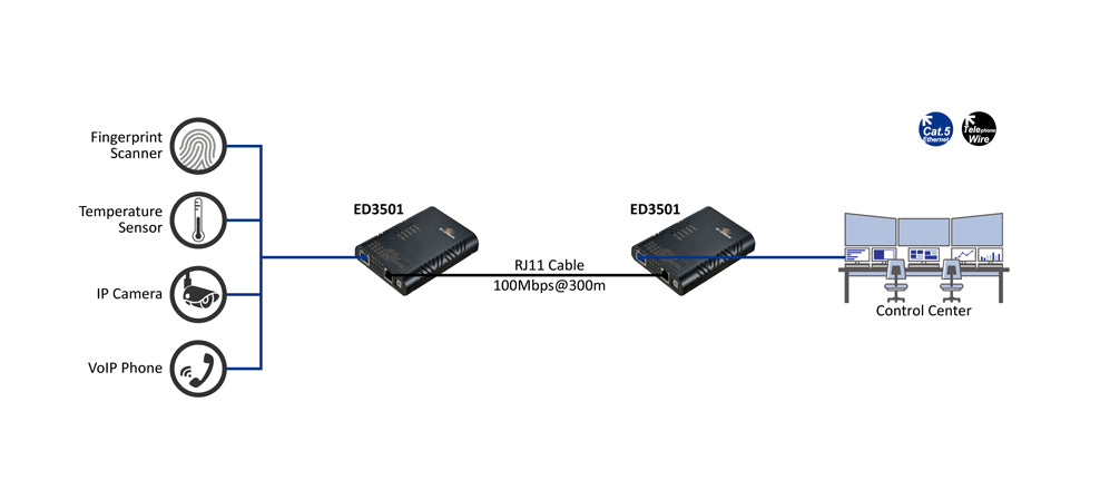 ED3501 - Industrial Ethernet Extender 10/100BASE-TX to RJ-11 (VDSL2)