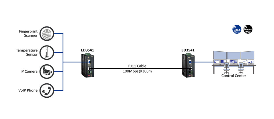 ED3541 - Hardened Ethernet Extender 10/100BASE-TX
