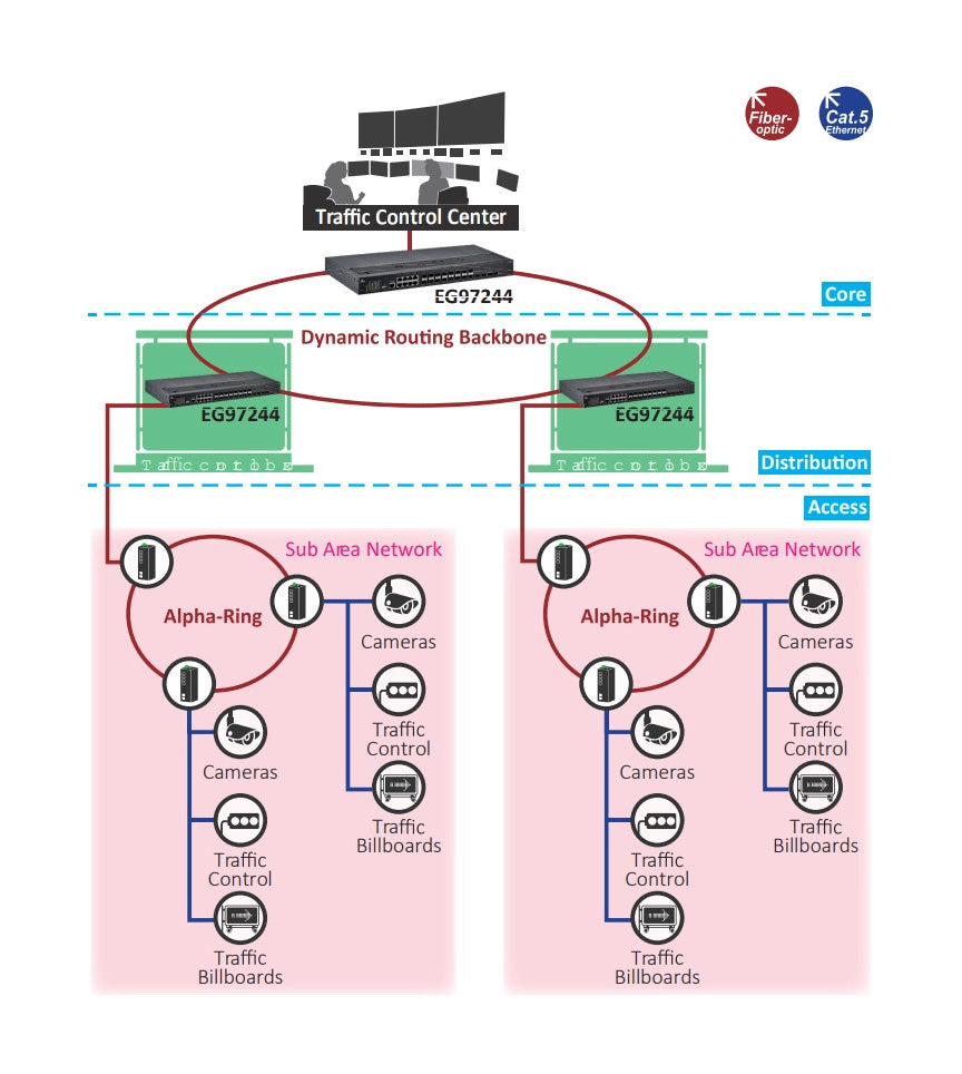 EG97244-4VCR - Hardened Managed Layer-3 Ethernet Switch (24-port Gigabit and 4-port 1G/10G SFP+)