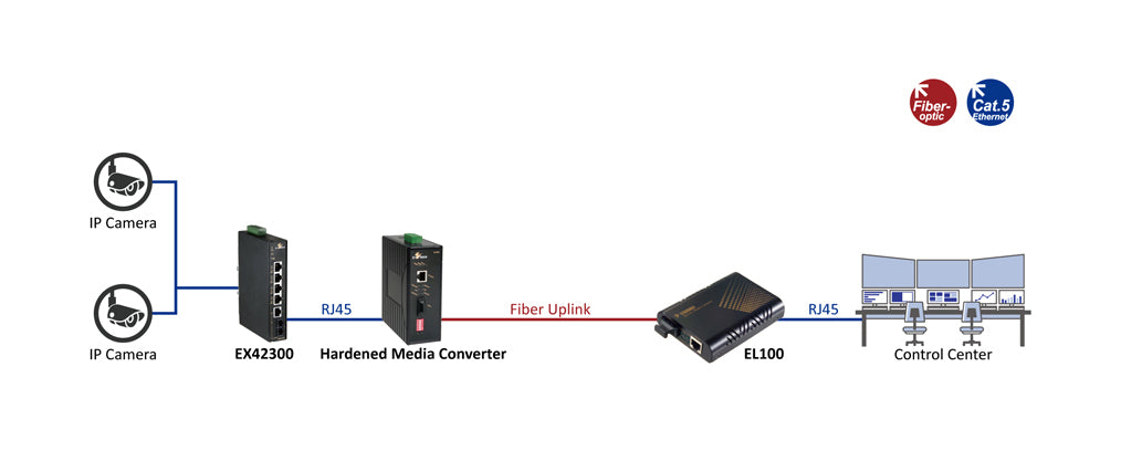 EL100C - 2Km Media Converter - 10/100BASE-TX to 100BASE-FX Multi Mode (SC) 1310nm, 62.5/125 and 50/125mm
