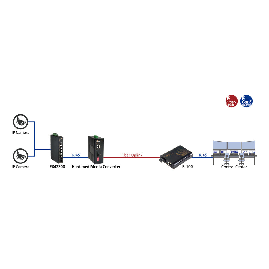 EL100C : Fiber Media Converter - (SC) 2km 10/100BASE-FX