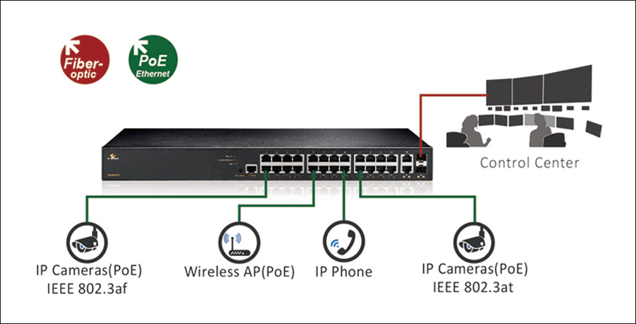 EX26262F V2 - Managed 24-Port Gigabit PoE Ethernet Switch + 2-port 100/1000 SFP Combo