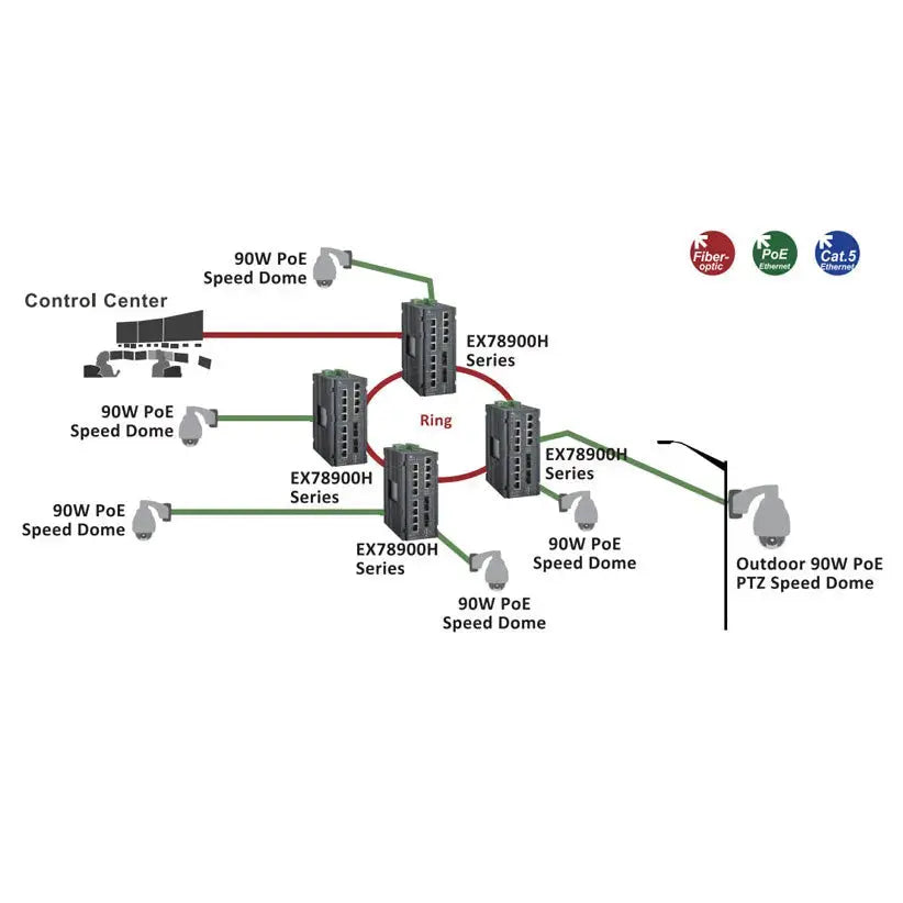 EX78934H-0VB : Industrial PoE Switch Managed Hardened Gigabit Ethernet - etherwanshop