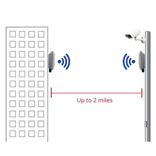 EasyLink-PRO-US - Wireless Bridge Kit, Preconfigured, IP67, 867Mbps 802.11a/n/ac, IP67, 5GHz/13dBi Panel Antenna