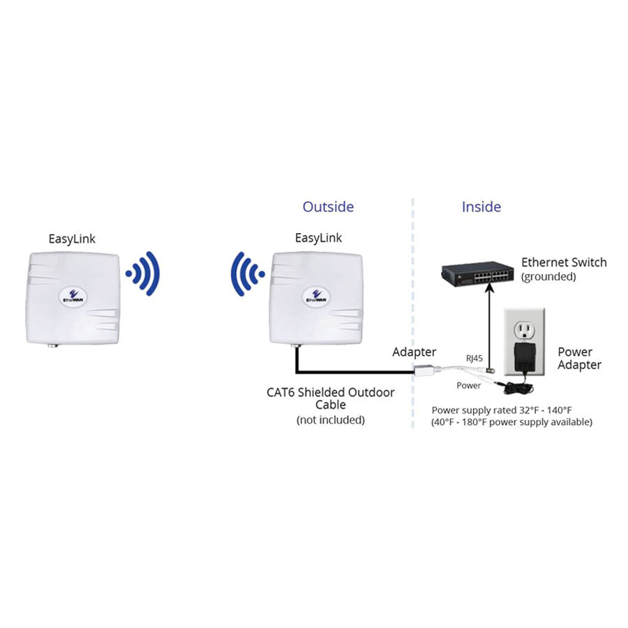 EASYLINK-300-US : Outdoor WiFi Antenna : Wireless Bridge Kit 300 Mbps