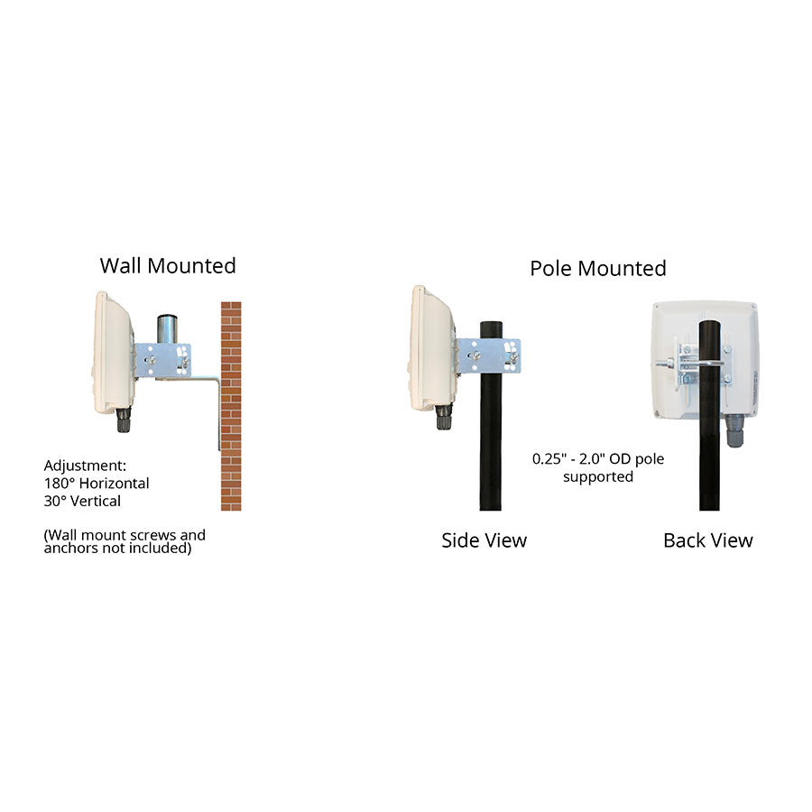 EASYLINK-300-US : Outdoor WiFi Antenna : Wireless Bridge Kit 300 Mbps