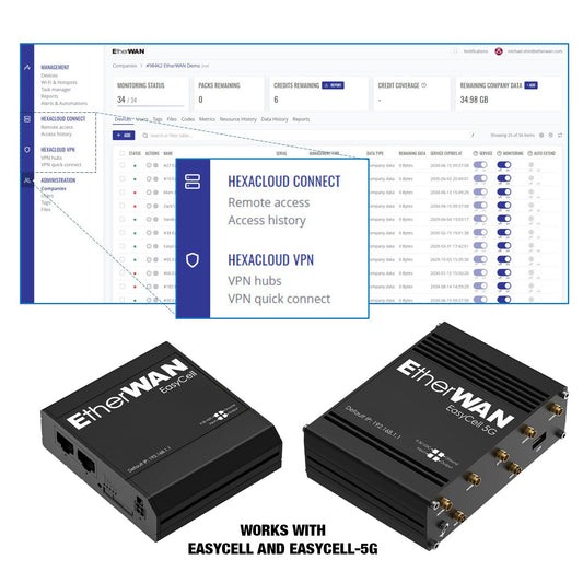 EASYCELL-CDT - HexaCLOUD VPN Credit (2GB of VPN Data)