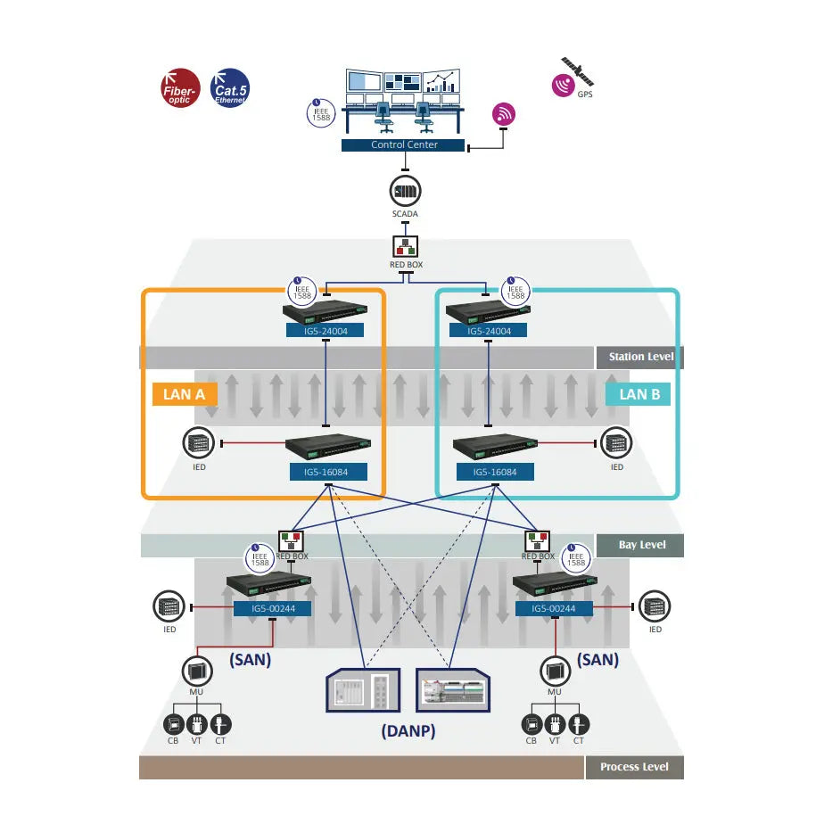 IG5-P8164FTE : Industrial PoE Switch 28-ports Managed Ethernet SFP+ etherwanshop