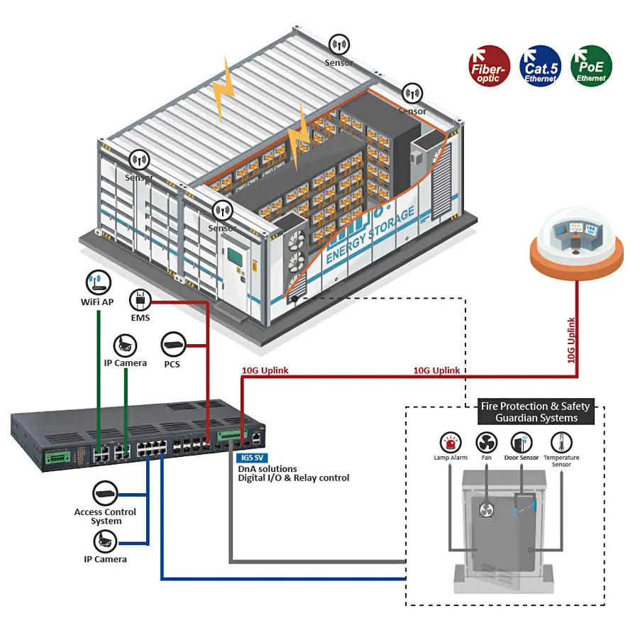 IG5-08164RCR : Industrial Ethernet Switch 28-ports Managed SFP+ Fiber etherwanshop